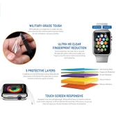 Apple Watch 38mm - Ekran Koruyucu iBody Koruyucu thumbnail 8