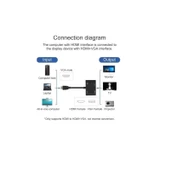 4671 Hdmi To Hdmi + Vga Monitör Çevirici Ps4 Dönüştürücü Switch Splitter Adaptör - 6
