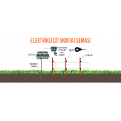 Elektrikli Çit Makinesi Telli Çit İpi 500 Metre - 3