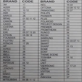 HUAYU AKILLI PROJEKSİYON KUMANDASI RM-P1562 thumbnail 4