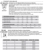 Kesilmez Eldiven E-135625 Nitril Köpük Starline 4x43c 9 Numara thumbnail 5