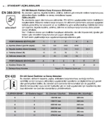 Nitril Kaplamalı Aramid Eldiven Starline E-115100 4231b X2xxxx (P) Beden 8 - 4