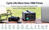 Zendure 600W Taşınabilir Güç İstasyonu ve 110W Esnek Panel - 5