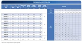 Alarko KBZ 22,2 - 3 Hp - 380V Endüstriyel Tip Drenaj Dalgıç Pompa (2") - 4