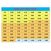 70 Çeşit 1400 Adet Süper Direnç Seti 1/4w Direnç Paketi thumbnail 3