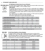 5 Çift Nitril Kaplamalı Aramid Eldiven Starline E-115100 4231b X2xxxx (P) Beden 10 - 5