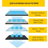 UpWay K5C Hava Temizleyici İçin Çok Katmanlı Aktif Karbonlu Hepa Filtre - 4