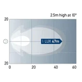 Hella Off-Road Led Lamba 12V-24V Modul 70 Gen. III 1G0996276-451 thumbnail 6