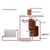 Yakar YS02 Boylersiz 16kW Majolik Kat Kalorifer Sobası - 3