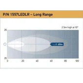 Hella Off-Road Led Lamba 12V-24V Power Beam 1500 1GA996288-021 thumbnail 6