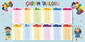 Matematik Çarpım Tablosu Okul Duvar Kağıdı Baskı - 5