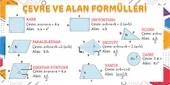 Matematik Çevre ve Alan Formülleri Okul Duvar Kağıdı Baskı - 5