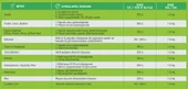 Mebor 5 Plus 4-15-0 + 5 Bor (B) + 5 Çinko (Zn) İçerikli Sıvı Gübre 20 Litre - 4