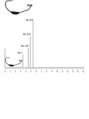 Vmc Weighted Finess Swimbait Ofset İğne 7315SL thumbnail 2