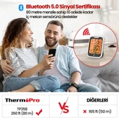 ThermoPro TP358-2X Telefon Kontrollü, Saatli İç Mekan Sıcaklık ve Nem Ölçer Termometre 2 Adet thumbnail 7