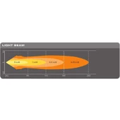 Osram Off-Road Led Lamba Cube MX85-SP LEDDL101-SP thumbnail 9