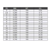 Seaguar FXR Fune %100 Fluoro Carbon Misina 100mt - 4