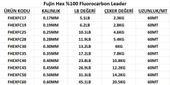 Fujin Hex %100 FC Leader 60mt Shock Leader Misina - 3