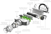 Ledlenser MH3 200 Lümen Kafa Feneri - 9