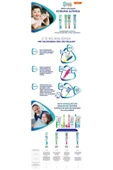 Sensodyne Promine 3-5 Yaş Çocuklar İçin Sevimli Timsah Karakterli Diş Fırçası Yumuşak - 4