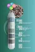11 Aşamalı Su Arıtma Filtresi Seti - Sediment, Gac Karbon, Granül Karbon, Membran, Post Carbon Multi Minerali ve Ph Artırıcı Filtre + Bağlantı Aparatları - 8