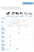 OMRON M4 Intelli It, 2 Kullanıcılı, Akıllı Telefonlar Ile Uyumlu Üst Koldan Ölçer Tansiyon Aleti 4015672111776 - 6