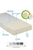 Sünger Yaysız Havlu Kumaş Kapitone Tek Kişilik Yatak 90x180x15 - 3