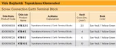 Tbloc NTB 6 E Topraklama Klemensi 6mm 67 Adet - 2