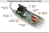 Tunçmatik Enerji Koruma Prizi Powersurge 1'li Beyaz 525 JOULE (TSK5078) - 4