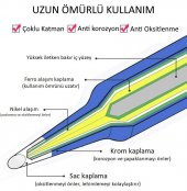 WellHise 900M-T-K Isı Ayarlı Havyalar İçin Yedek Havya Ucu - 2