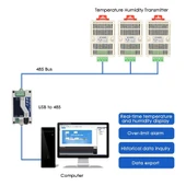 SHT20 Sıcaklık ve Nem Sensörü RS485 Haberleşme -40C /125C Termometre Isı Klima Termostat Medikal Akıllı Ev Endüstriyel Depo Laboratuar Sera Otel Hastane Modbus Rtu Protokol thumbnail 8
