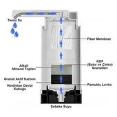 Greentech Water Tezgah Üstü Musluk Ucu Arıtıcı / GW-D07 - 4