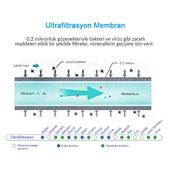 Greentech Water UF Membran Filtreli Musluk Ucu Arıtıcı / GW-D01 - 7