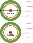 Reçber RG 6 U/6 Koaksiyel Uydu (Anten) Kablosu Beyaz Cu/Cu (Tam Bakır) 307156 - 3