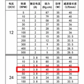 Alkatronik XD-60GA775 DC Motor 24V 30Rpm 35W 40Kg.cm Yüksek Tork Kuvvet Metal Dişli Redüktörlü Robot Cnc Makine thumbnail 8