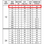 Alkatronik XD-60GA775 DC Motor 12V 5Rpm 35W 87Kg.cm Yüksek Tork Kuvvet Metal Dişli Redüktörlü Robot Cnc Makine thumbnail 8
