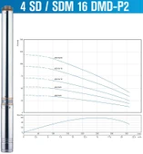 16/12 4HP ALARKO TEK KADEME thumbnail 2