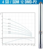 12/20 5,5HP ALARKO TEK KADEME thumbnail 2