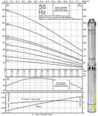 Impo Sk 412/11 Krom Başlıklı 3hp Monofaze Derin Kuyu Dalgıç Pompa Motorlu thumbnail 2