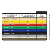 TheraBand® Bodytrainer Tubing 1,4 m El Tutamaçlı, Siyah thumbnail 4