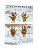 KENPAZAR El Maketi Akupunktur Noktaları 835 - 3