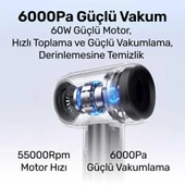 Usams ZB291 6in1 Üfleme Şişirme Güvenlik Kırıcı/Kesici Özellikli Taşınablir Araç ve El Süpürgesi - 6