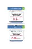 1025 Dokdo Sunscreen Leke Karşıtı Bakım Yapan Yeşil Çaylı Güneş Kremi 50ml - 3