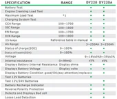 DUOYI DY220A 12V / 24V Akü Test Cihazı - 2