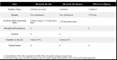 Microsoft 365 AILE- ELEKTRONİK LİSANS(ESD) 6GQ-00086 - 2