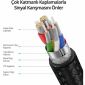 Ugreen 70427 USB-C to USB-C QC/PD 100W 1M Örgülü Hızlı Şarj Kablosu - 7