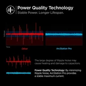 Spigen 100W USB-C Dual Duvar Şarj Cihazı [GaN II] PD 3.0 - 3