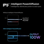 Spigen 100W USB-C Dual Duvar Şarj Cihazı [GaN II] PD 3.0 - 6