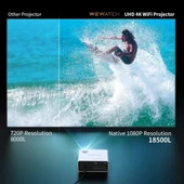 WEWATCH 20000LM 500 ANSI Projektör - 3