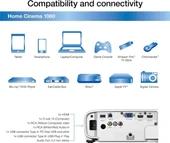 Epson Ev Sineması 1080 3 çipli 3LCD 1080p Projektör - 4